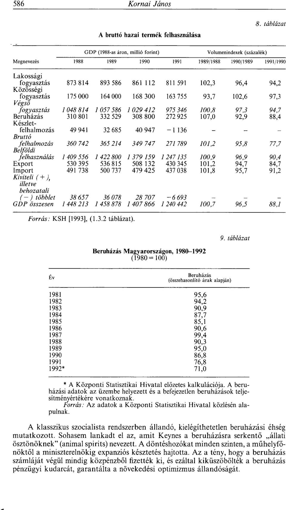 Közösségi fogyasztás 175 000 164 000 168 300 163 755 93,7 102,6 97,3 Végső fogyasztás 1 048 814 1 057 586 1 029 412 975 346 100,8 97,3 94,7 Beruházás 310 801 332 529 308 800 272 925 107,0 92,9 88,4