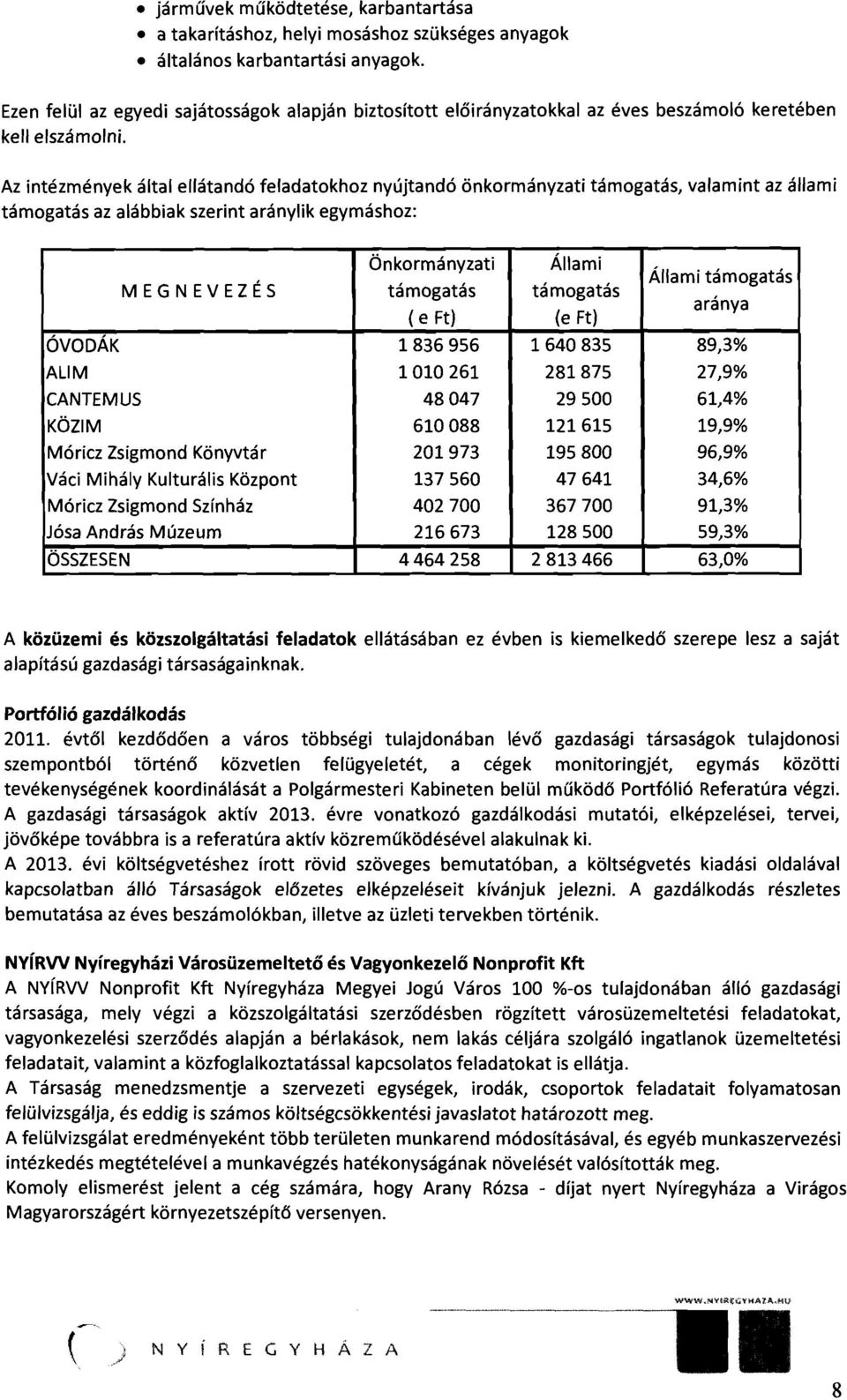 Az intézmények által ellátandó feladatokhoz nyújtandó önkormányzati támogatás, valamint az állami támogatás az alábbiak szerint aránylik egymáshoz: MEGNEVEZÉS Önkormányzati Állami Állami támogatás