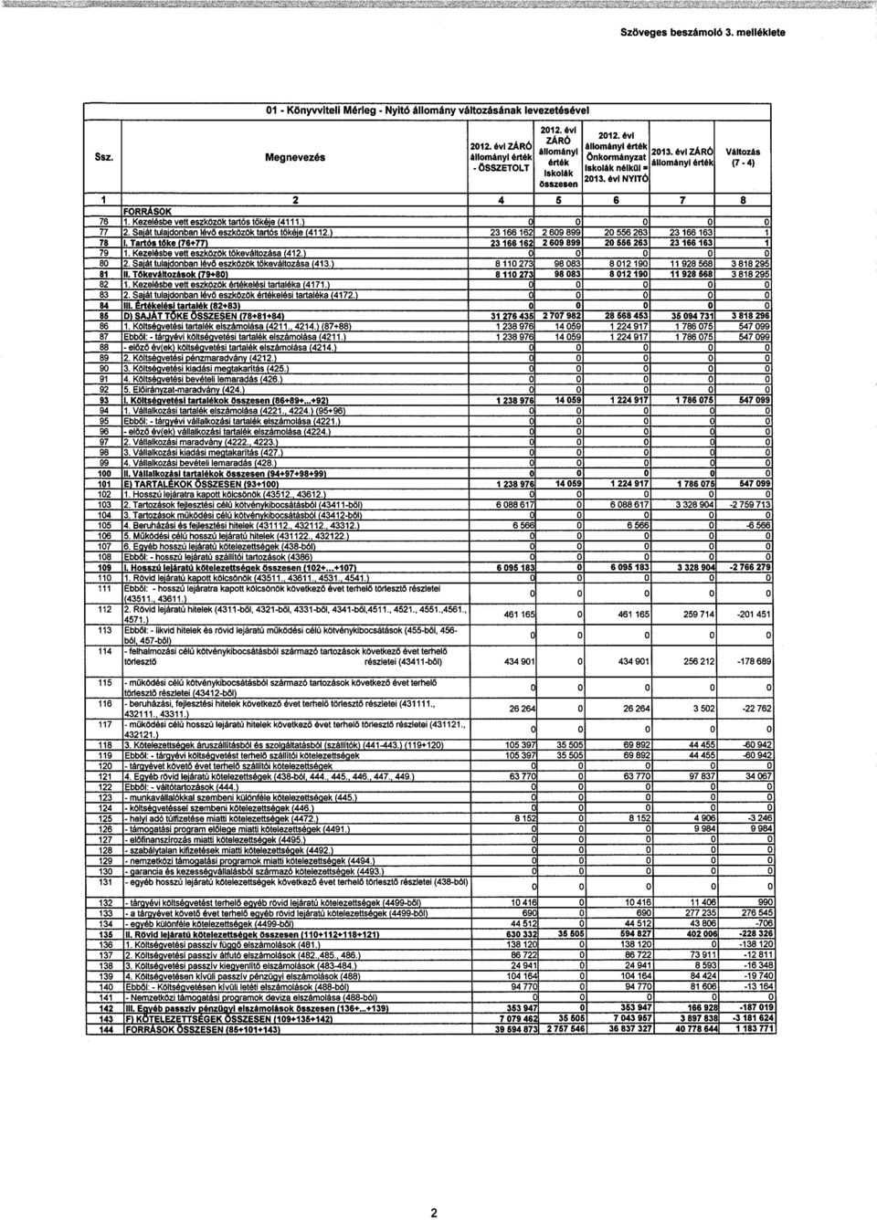 l 1 lévö eszközök tarts töké ie c 411: 'artós töke 176+ 771 Kezelésbe ve t eszközök 1 (4' l 1lévö eszközök 1 (413.