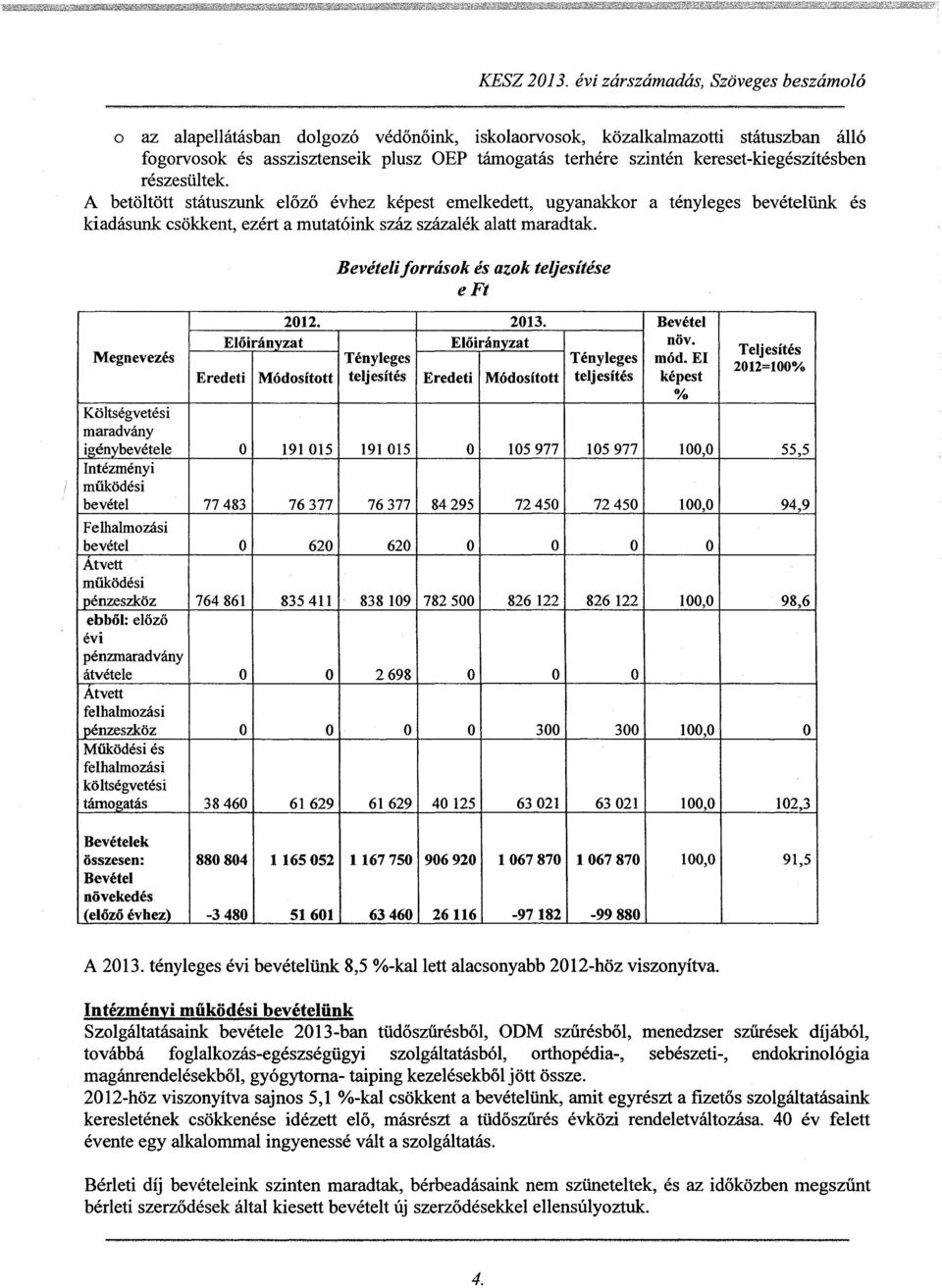 részesültek. A betöltött státuszunk előző évhez képest emelkedett, ugyanakkr a tényleges bevételünk és kiadásunk csökkent, ezért a mutatóink száz százalék alatt maradtak.