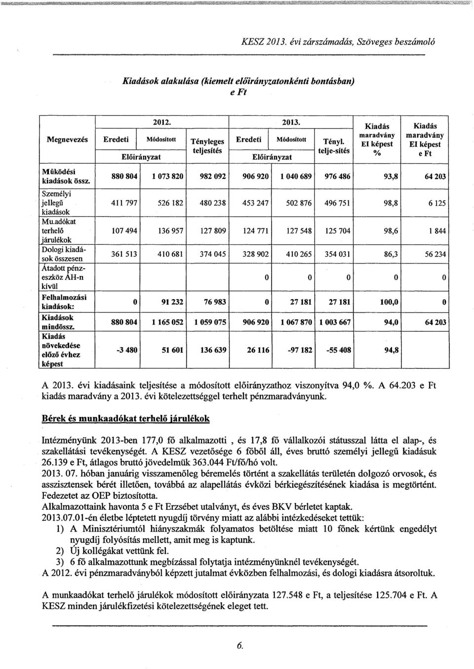 Előirányzat teljesítés Előirányzat Kiadás Kiadás maradvány maradvány EI képest EI képest telje-sítés % e Ft 880804 l 073 820 982 092 906 920 l 040 689 976 486 93,8 64203 Személyi jellegű 411 797 526