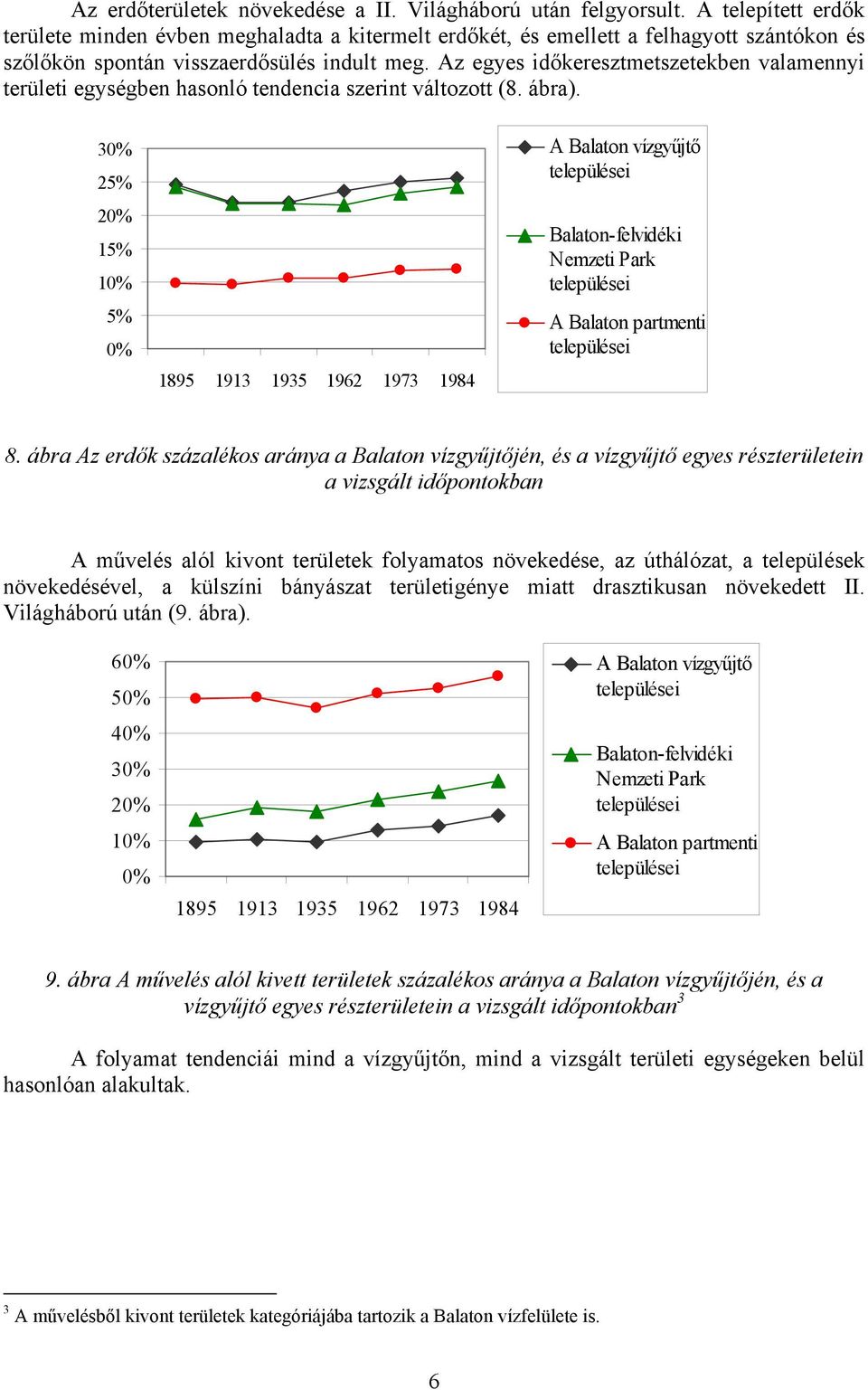 Az egyes időkeresztmetszetekben valamennyi területi egységben hasonló tendencia szerint változott (8. ábra). 3 2 2 1 1 8.