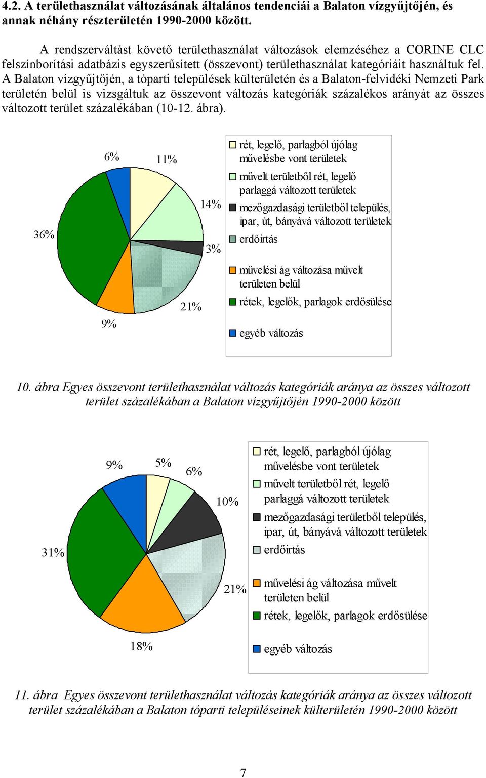 jén, a tóparti települések külterületén és a területén belül is vizsgáltuk az összevont változás kategóriák százalékos arányát az összes változott terület százalékában (10-12. ábra).