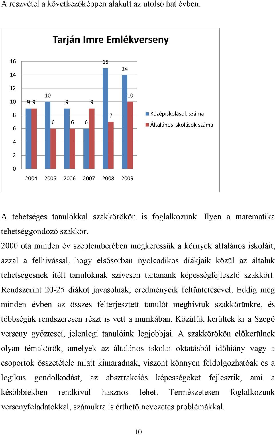 foglalkozunk. Ilyen a matematika tehetséggondozó szakkör.