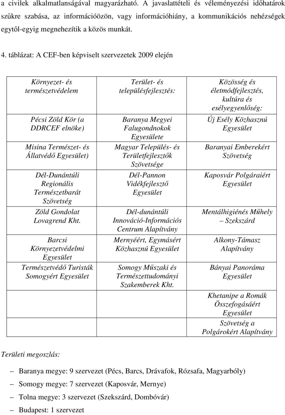 táblázat: A CEF-ben képviselt szervezetek 2009 elején Környezet- és természetvédelem Pécsi Zöld Kör (a DDRCEF elnöke) Misina Természet- és Állatvédő Egyesület) Dél-Dunántúli Regionális Természetbarát