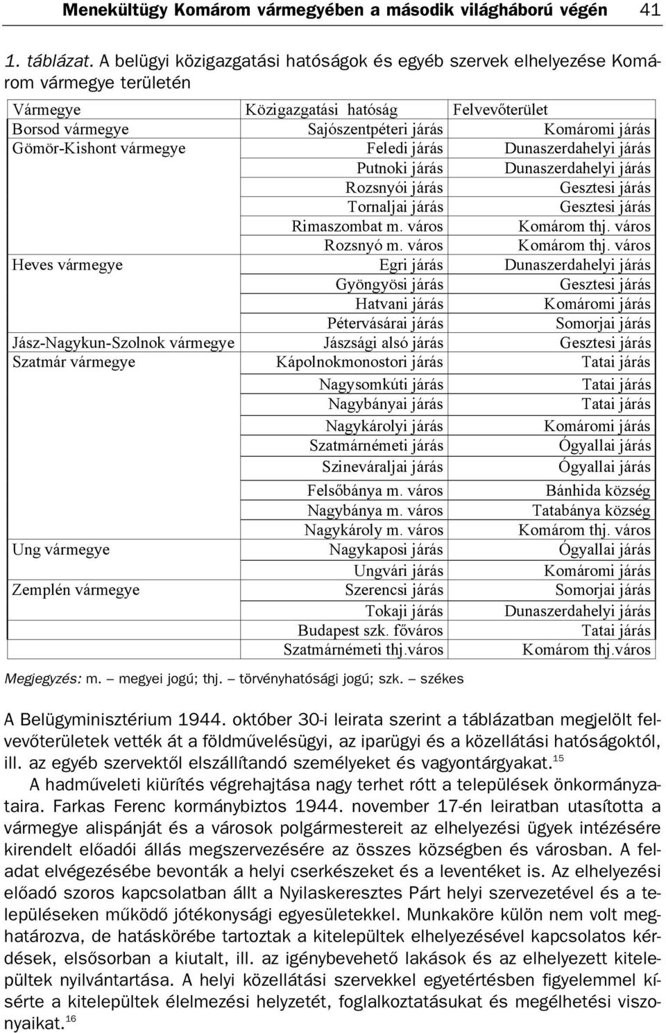 október 30 i leirata szerint a táblázatban megjelölt fel vevőterületek vették át a földművelésügyi, az iparügyi és a közellátási hatóságoktól, ill.