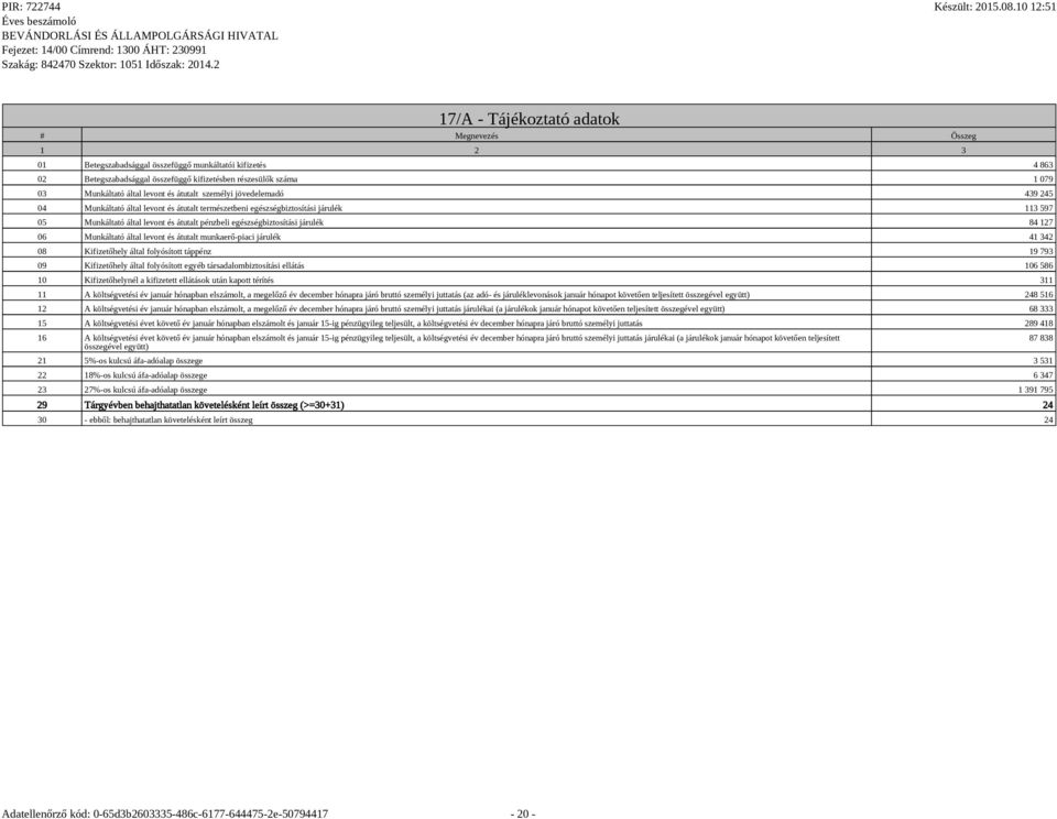 egészségbiztosítási járulék 84 127 06 Munkáltató által levont és átutalt munkaerő-piaci járulék 41 342 08 Kifizetőhely által folyósított táppénz 19 793 09 Kifizetőhely által folyósított egyéb