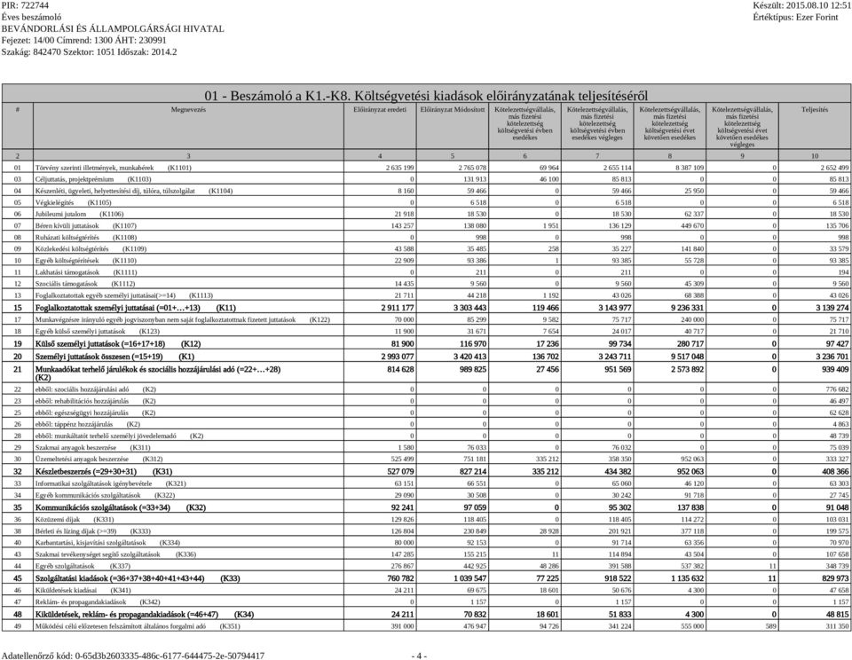 Kötelezettségvállalás, más fizetési kötelezettség költségvetési évben esedékes végleges Kötelezettségvállalás, más fizetési kötelezettség költségvetési évet követően esedékes Kötelezettségvállalás,