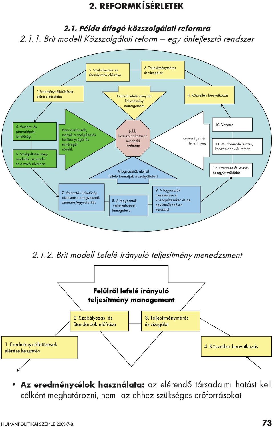 Szolgáltatás megrendelés: az eladó és a vevő elválása Piaci ösztönzők, melyek a szolgáltatás hatékonyságát és minőségét növelik Jobb közszolgáltatások mindenki számára A fogyasztók alulról felfelé