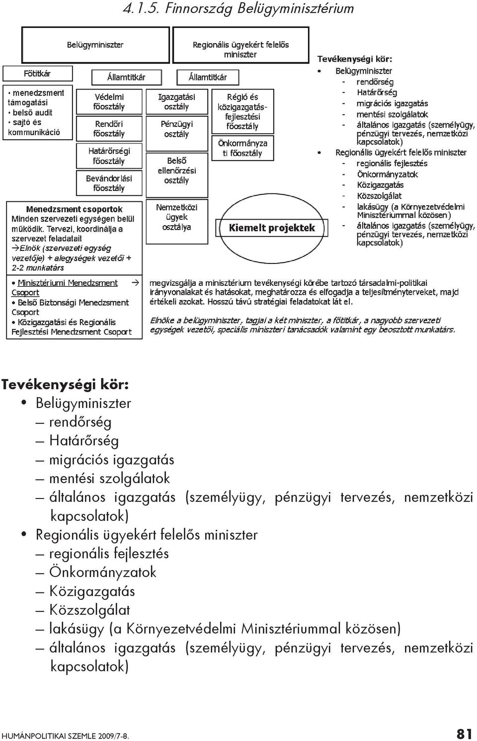 szolgálatok általános igazgatás (személyügy, pénzügyi tervezés, nemzetközi kapcsolatok) Regionális ügyekért felelős