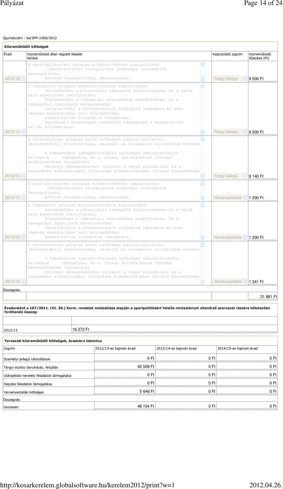 Kapcsolódó jogcím Tárgyi jellegű Közreműködő díjazása (Ft) 9 500 Ft 2012/13 A támogatott program megvalósításához kapcsolódóan - közreműködés ködés a potenciális támogatók felkutatásában és a velük