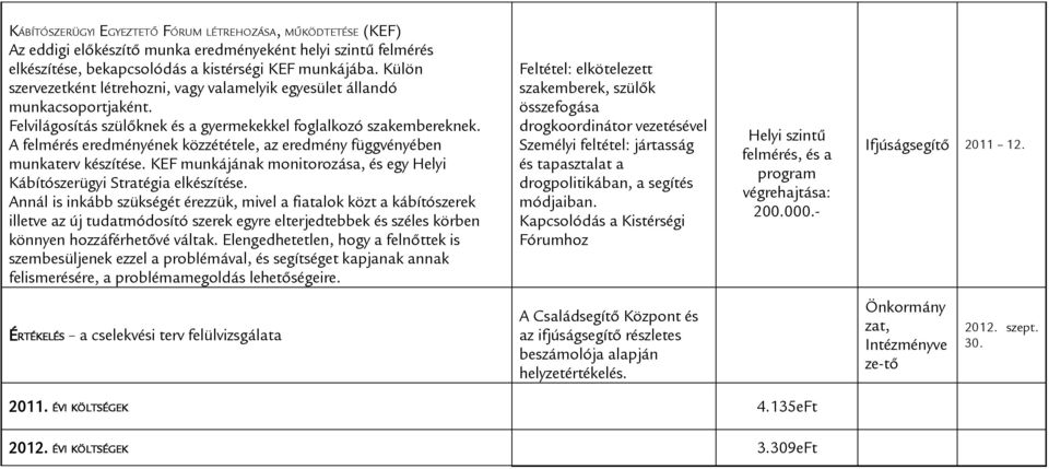 A felmérés eredményének közzététele, az eredmény függvényében munkaterv készítése. KEF munkájának monitorozása, és egy Helyi Kábítószerügyi Stratégia elkészítése.