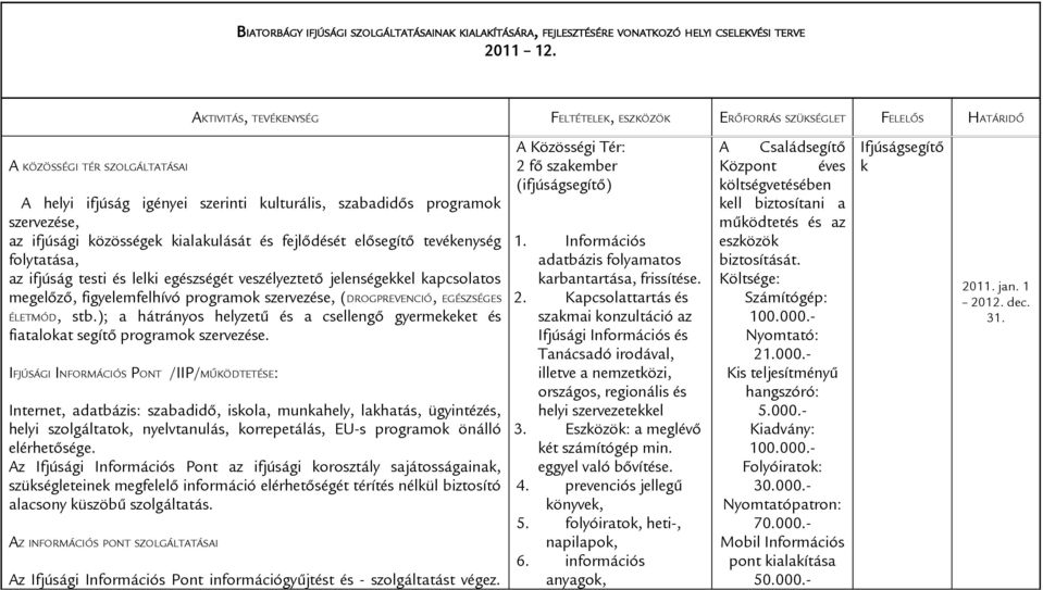 ifjúsági közösségek kialakulását és fejlődését elősegítő tevékenység folytatása, az ifjúság testi és lelki egészségét veszélyeztető jelenségekkel kapcsolatos megelőző, figyelemfelhívó programok