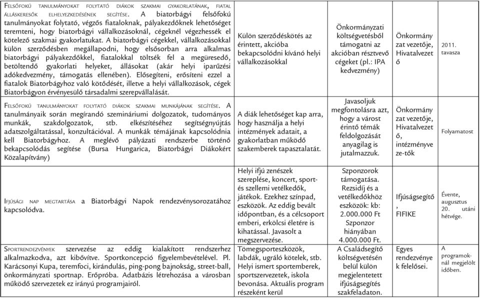 A biatorbágyi cégekkel, vállalkozásokkal külön szerződésben megállapodni, hogy elsősorban arra alkalmas biatorbágyi pályakezdőkkel, fiatalokkal töltsék fel a megüresedő, betöltendő gyakorlati