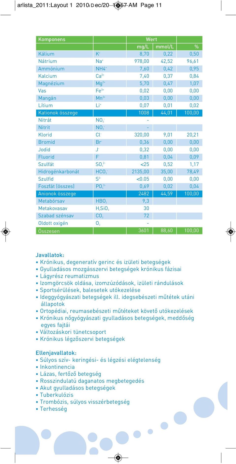 9,01 20,21 Bromid Br - 0,36 0,00 0,00 Jodid J - 0,32 0,00 0,00 Fluorid F - 0,81 0,04 0,09 Szulfát 2- SO 4 <25 0,52 1,17 Hidrogénkarbonát - HCO 3 2135,00 35,00 78,49 Szulfid S 2- <0.