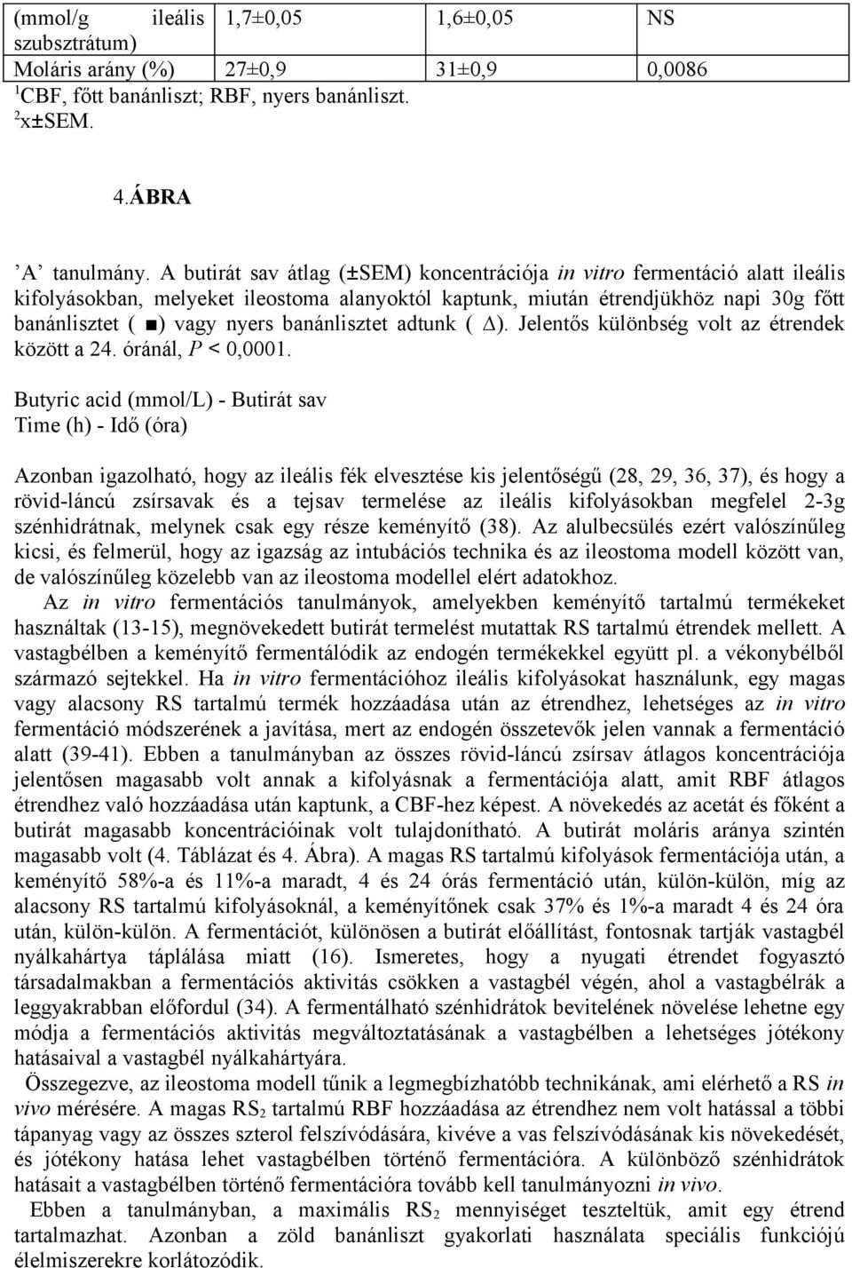 banánlisztet adtunk ( ). Jelentős különbség volt az étrendek között a 24. óránál, P < 0,0001.