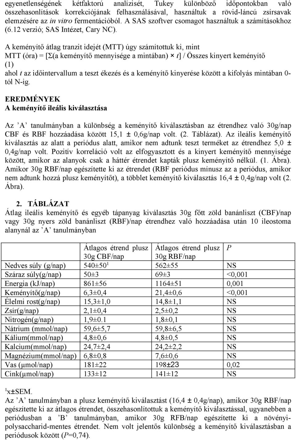 A keményítő átlag tranzit idejét (MTT) úgy számítottuk ki, mint MTT (óra) = [Σ(a keményítő mennyisége a mintában) t] / Összes kinyert keményítő (1) ahol t az időintervallum a teszt ékezés és a