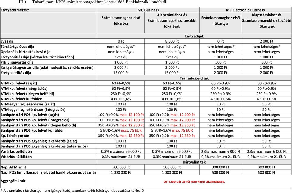 lehetséges* nem lehetséges* Opcionális biztosítás havi díja nem lehetséges nem lehetséges nem lehetséges nem lehetséges Kártyapótlás díja (kártya letiltást követően) éves díj éves díj 1000 Ft 1000 Ft