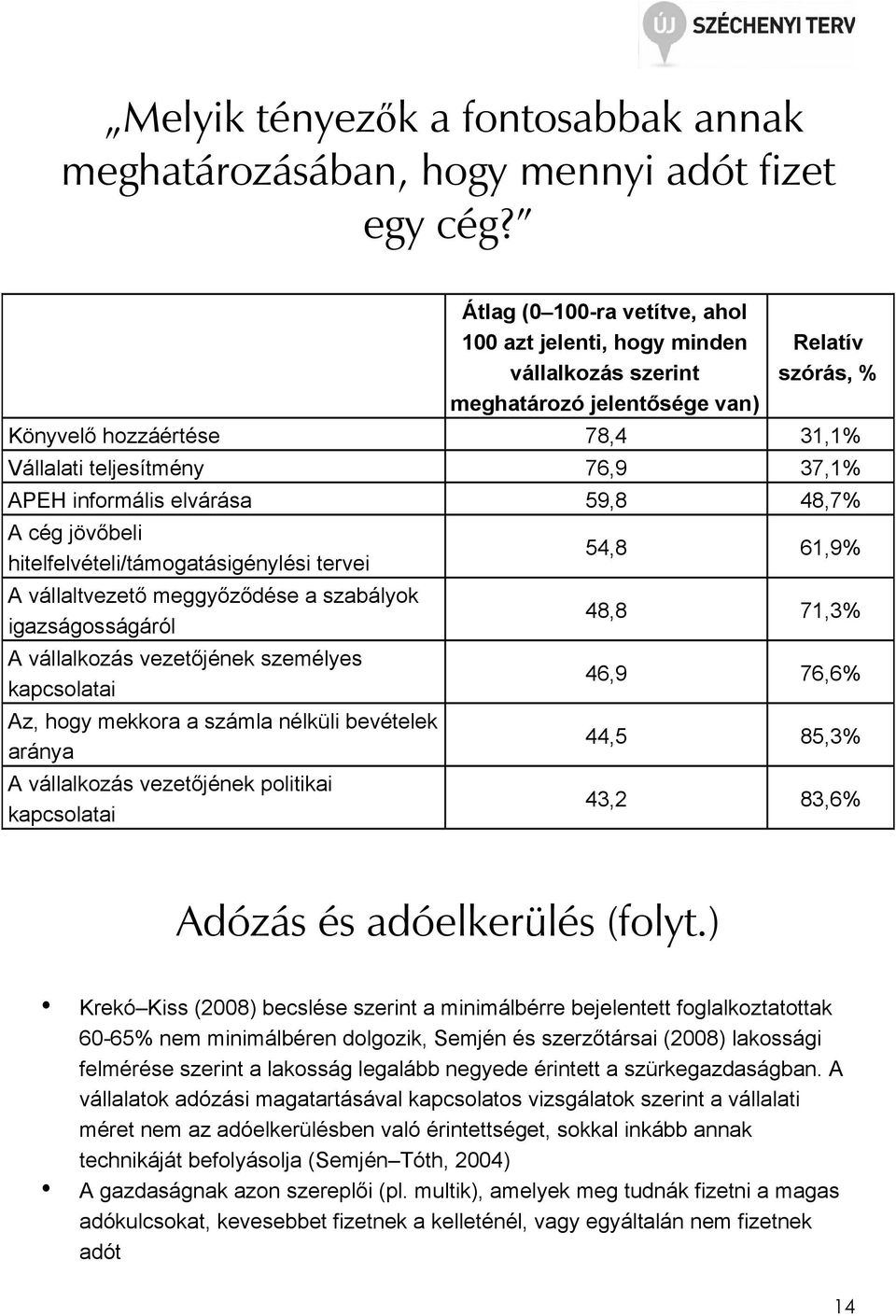 informális elvárása 59,8 48,7% A cég jövıbeli hitelfelvételi/támogatásigénylési tervei A vállaltvezetı meggyızıdése a szabályok igazságosságáról A vállalkozás vezetıjének személyes kapcsolatai Az,