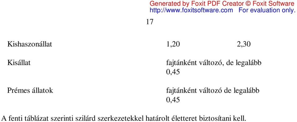 változó de legalább 0,45 A fenti táblázat szerinti