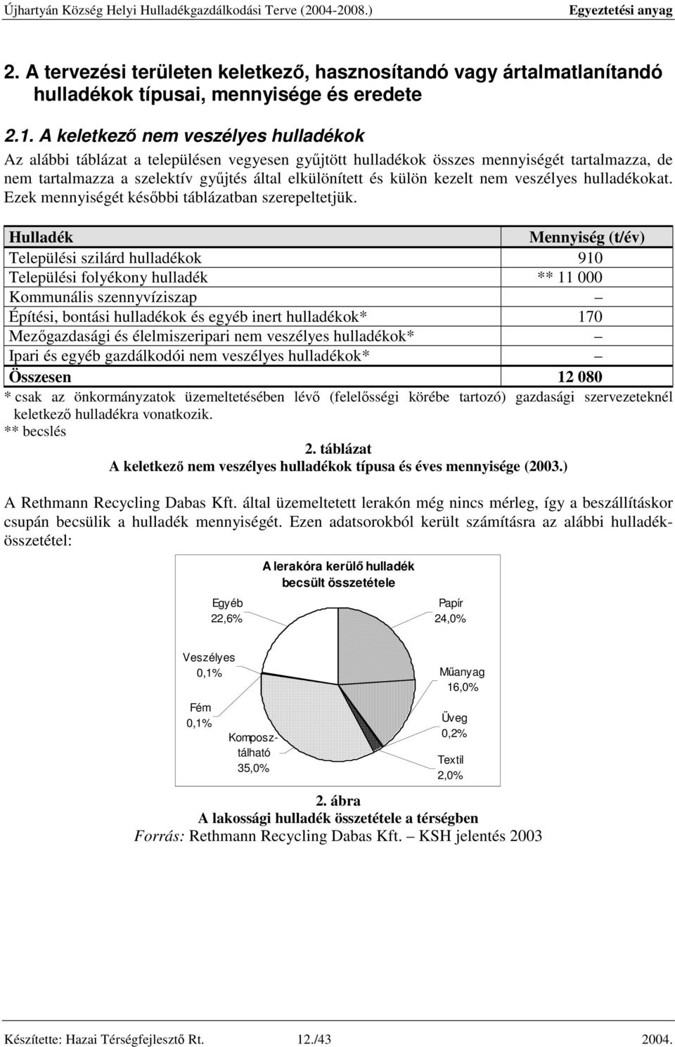 kezelt nem veszélyes hulladékokat. Ezek mennyiségét későbbi táblázatban szerepeltetjük.