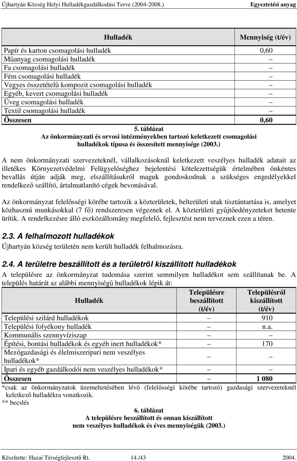 táblázat Az önkormányzati és orvosi intézményekben tartozó keletkezett csomagolási hulladékok típusa és összesített mennyisége (2003.