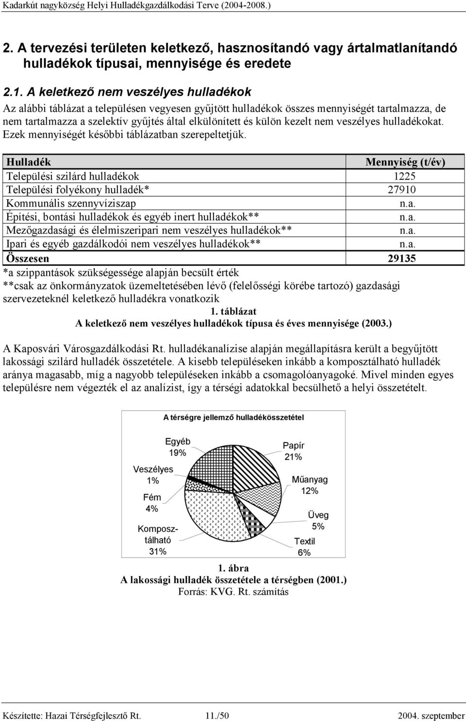 kezelt nem veszélyes hulladékokat. Ezek mennyiségét késıbbi táblázatban szerepeltetjük.