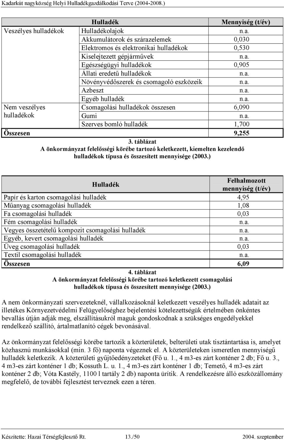 9,255 3. táblázat A önkormányzat felelısségi körébe tartozó keletkezett, kiemelten kezelendı hulladékok típusa és összesített mennyisége (2003.