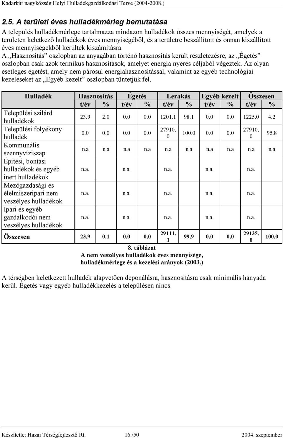 A Hasznosítás oszlopban az anyagában történı hasznosítás került részletezésre, az Égetés oszlopban csak azok termikus hasznosítások, amelyet energia nyerés céljából végeztek.