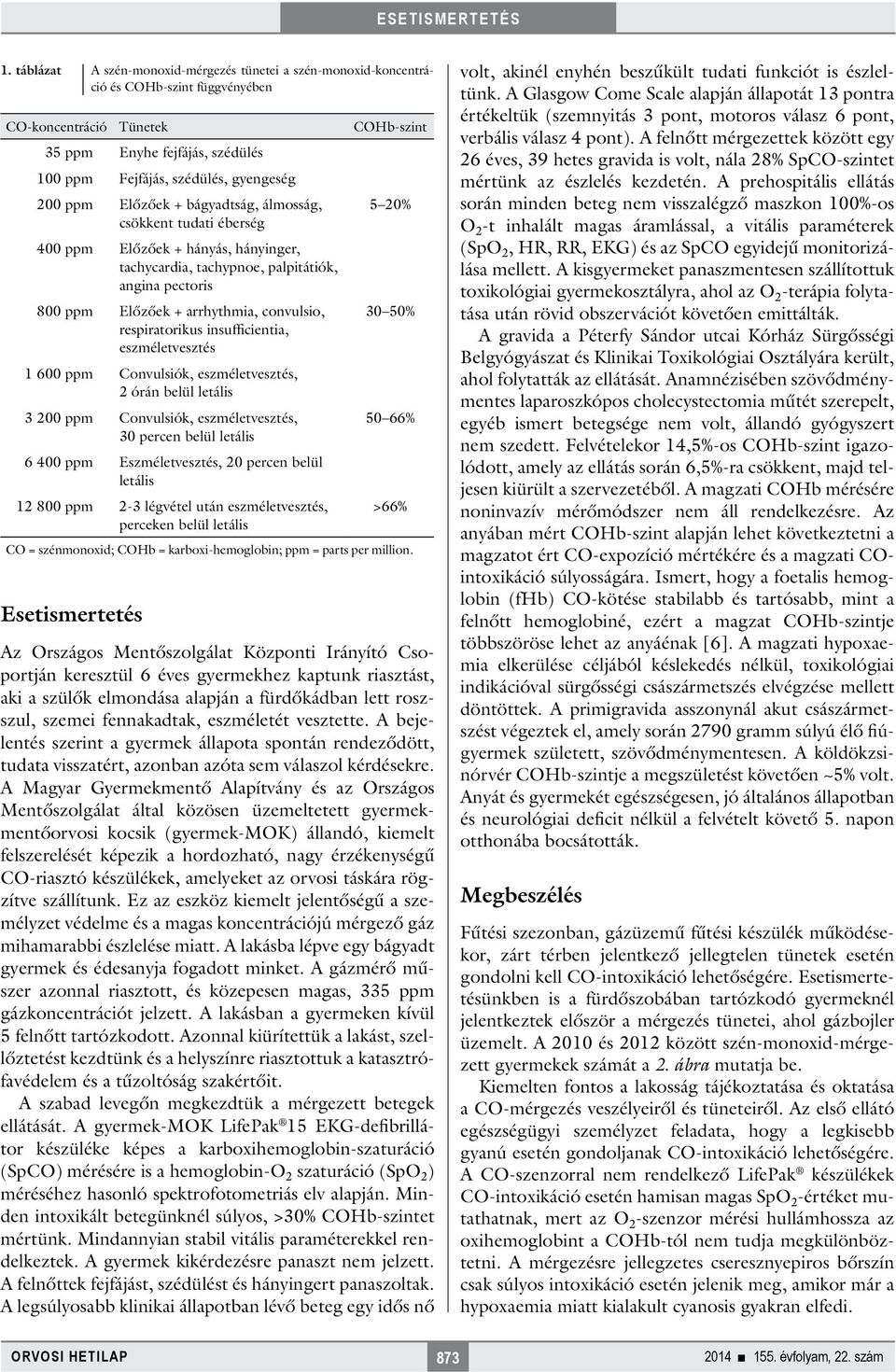 convulsio, respiratorikus insufficientia, eszméletvesztés 1 600 ppm Convulsiók, eszméletvesztés, 2 órán belül letális 3 200 ppm Convulsiók, eszméletvesztés, 30 percen belül letális 6 400 ppm