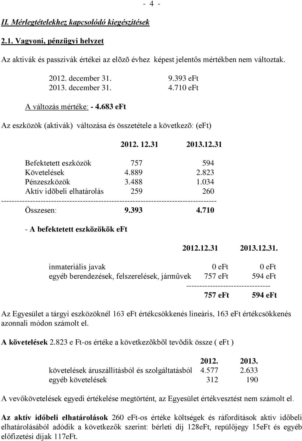 889 2.823 Pénzeszközök 3.488 1.034 Aktív idõbeli elhatárolás 259 260 ---------------------------------------------------------------------------------- Összesen: 9.393 4.