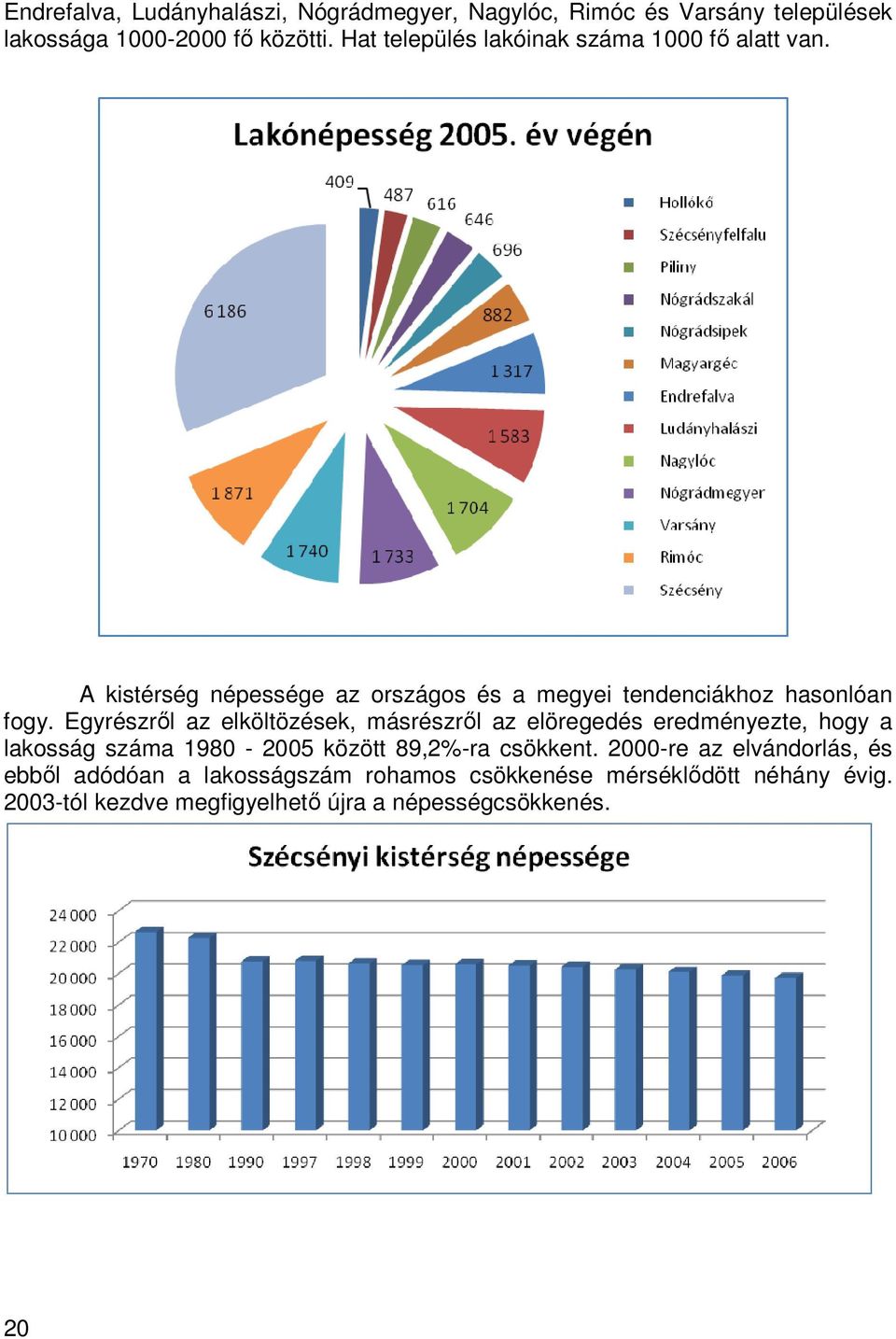 Egyrészrıl az elköltözések, másrészrıl az elöregedés eredményezte, hogy a lakosság száma 1980-2005 között 89,2%-ra csökkent.