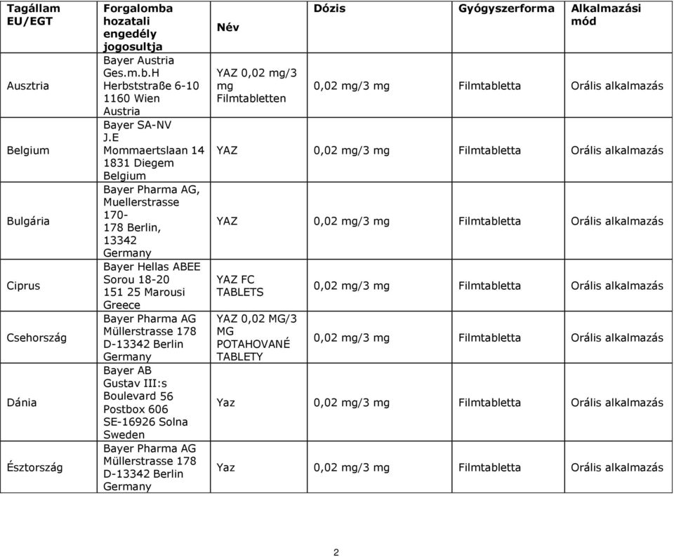 Müllerstrasse 178 D-13342 Berlin Bayer AB Gustav III:s Boulevard 56 Postbox 606 SE-16926 Solna Sweden Bayer Pharma AG Müllerstrasse 178 D-13342 Berlin Név YAZ