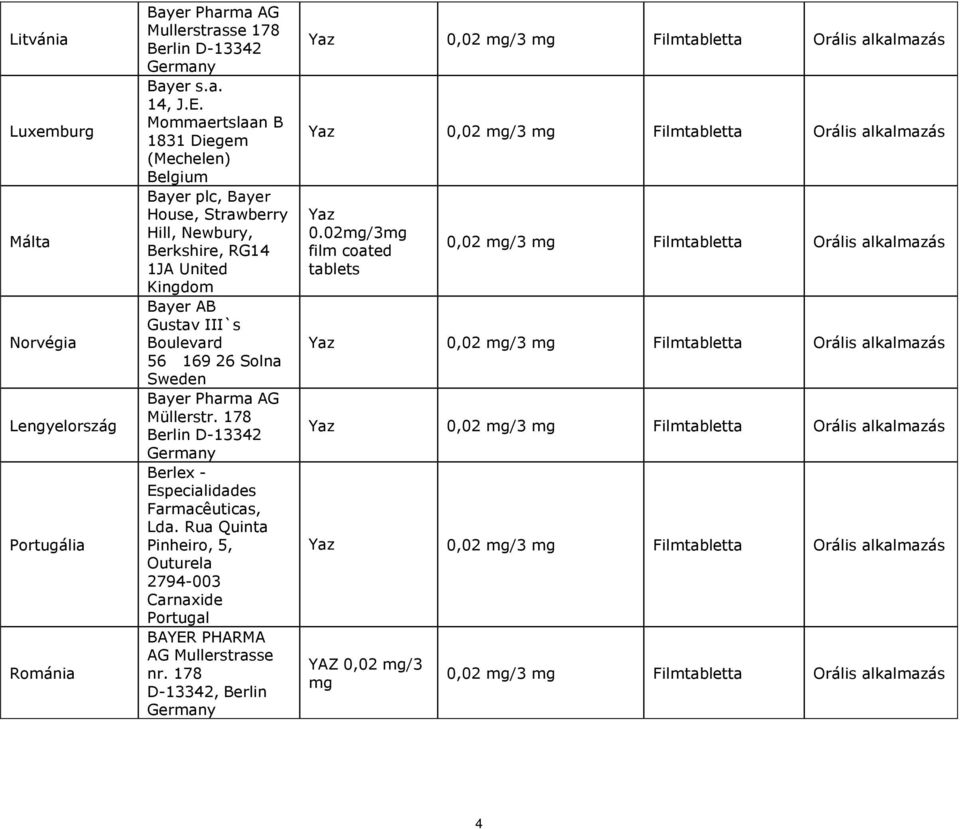 III`s Boulevard 56 169 26 Solna Sweden Bayer Pharma AG Müllerstr. 178 Berlin D-13342 Berlex - Especialidades Farmacêuticas, Lda.