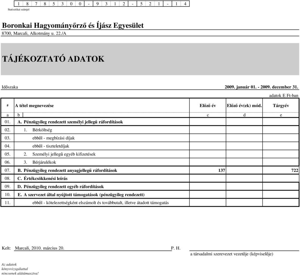 C. Értékcsökkenési leírás 09. D. Pénzügyileg rendezett egyéb ráfordítások 10. E. A szervezet által nyújtott támogatások (pénzügyileg rendezett) 11.
