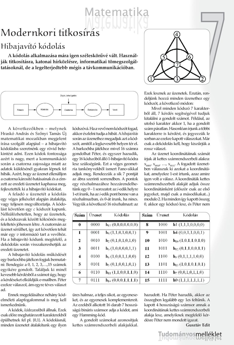 7 A következőkben melynek Hraskó András és Szőnyi Tamás Új matematikai mozaikban megjelent írása szolgált alapjául a hibajavító kódolásba szeretnénk egy rövid betekintést adni.