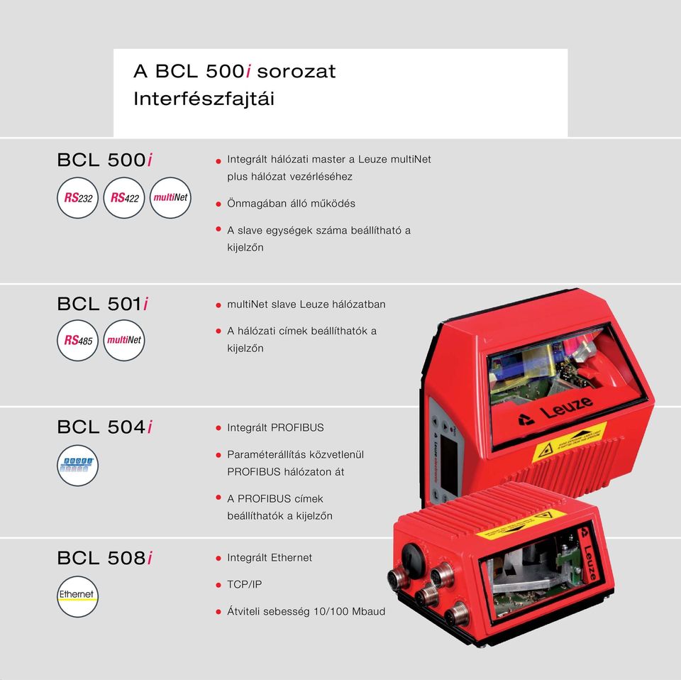 hálózatban RS485 multinet A hálózati címek beállíthatók a kijelzőn BCL 504i Integrált PROFIBUS Paraméterállítás