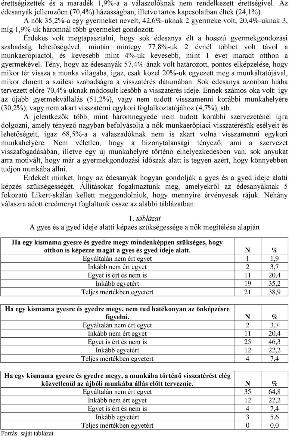 Érdekes volt megtapasztalni, hogy sok édesanya élt a hosszú gyermekgondozási szabadság lehetőségével, miután mintegy 77,8%-uk 2 évnél többet volt távol a munkaerőpiactól, és kevesebb mint 4%-uk