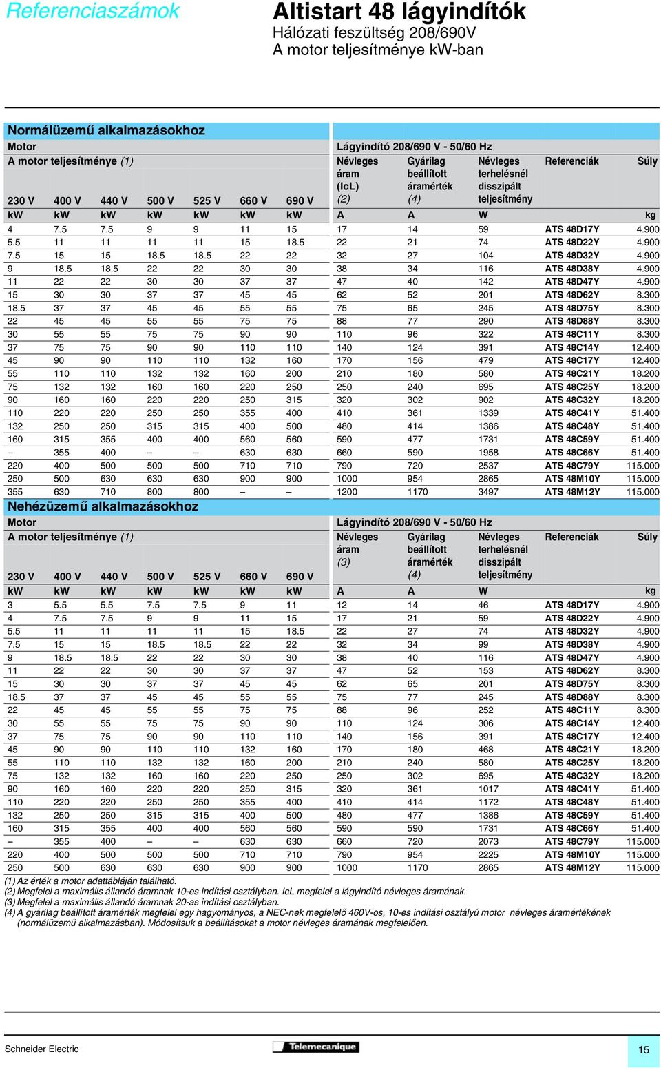 900 7. 8. 8. 7 0 ATS 8DY.900 9 8. 8. 0 0 8 ATS 8D8Y.900 0 0 7 7 7 0 ATS 8D7Y.900 0 0 7 7 0 ATS 8DY 8.00 8. 7 7 7 ATS 8D7Y 8.00 7 7 88 77 90 ATS 8D88Y 8.00 0 7 7 90 90 0 9 ATS 8CY 8.