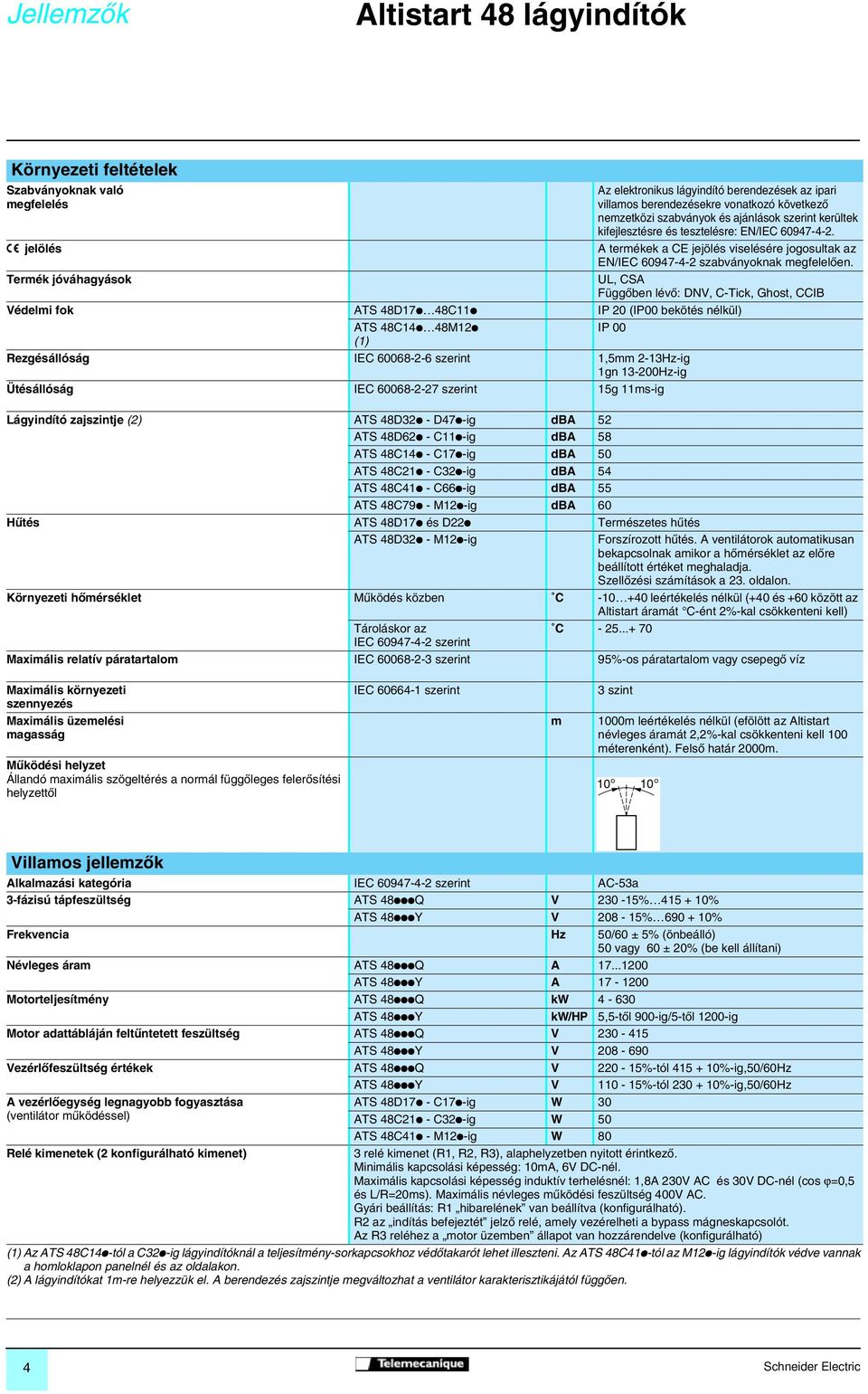 A termékek a CE jejölés viselésére jogosultak az EN/IEC 097-- szabványoknak megfelelôen.