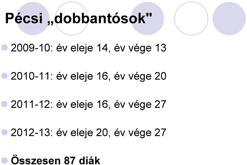 20 2011-12: év eleje 16, év vége 27