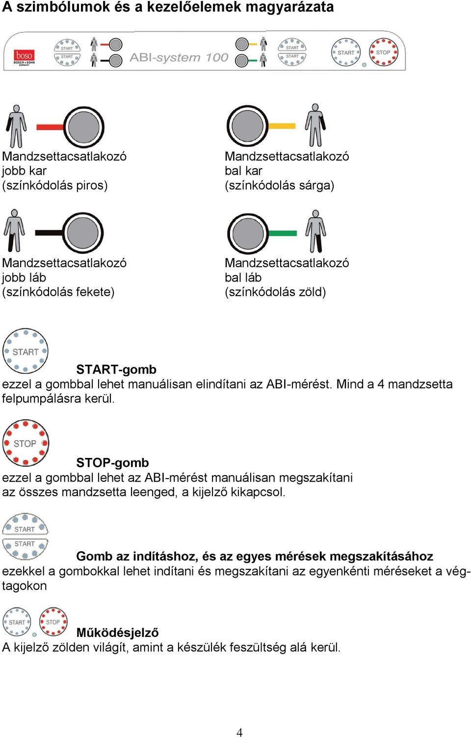 Mind a 4 mandzsetta felpumpálásra kerül. STOP-gomb ezzel a gombbal lehet az ABI-mérést manuálisan megszakítani az összes mandzsetta leenged, a kijelző kikapcsol.