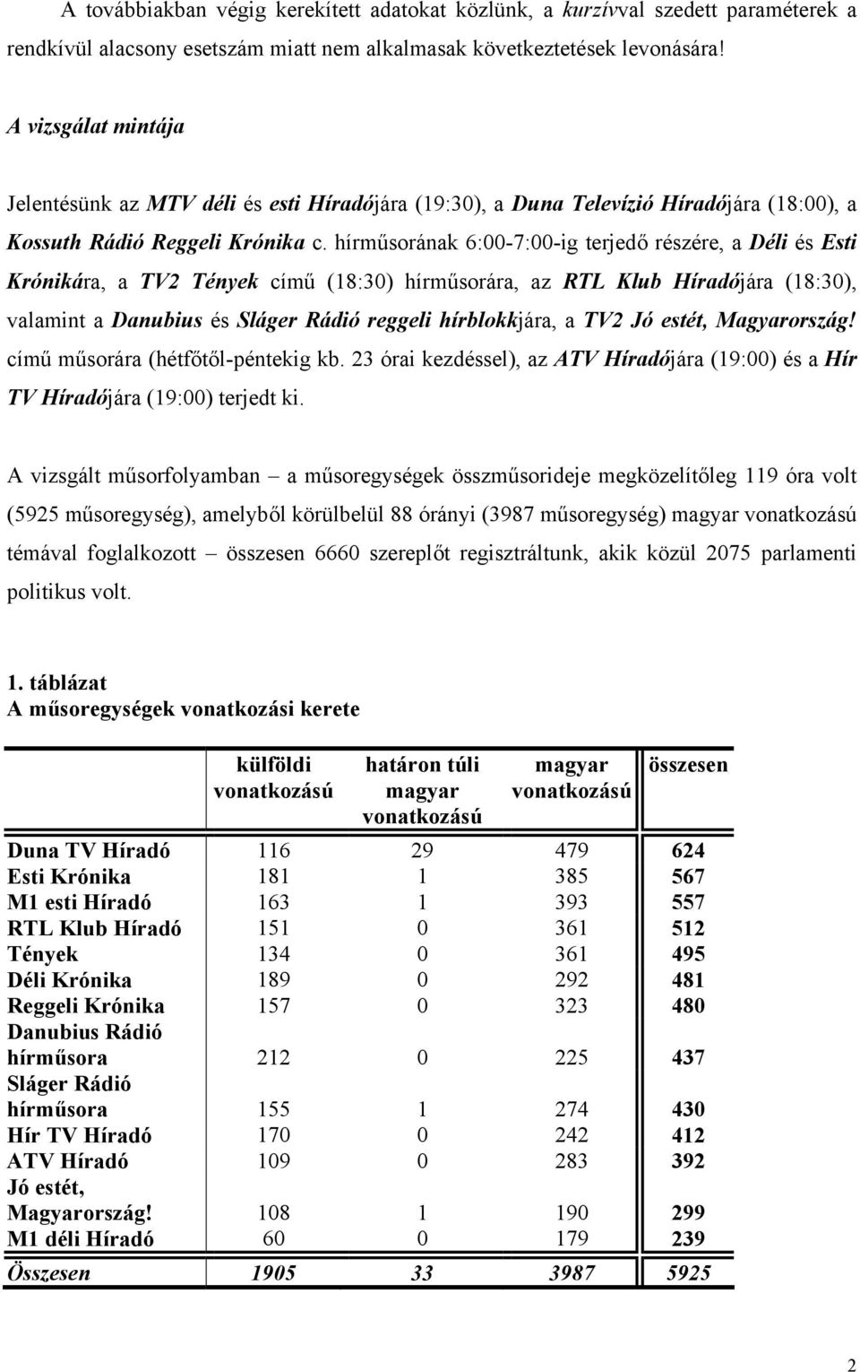 hírműsorának 6:00-7:00-ig terjedő részére, a Déli és Esti Krónikára, a TV2 Tények című (18:30) hírműsorára, az RTL Klub Híradójára (18:30), valamint a Danubius és Sláger Rádió reggeli hírblokkjára, a