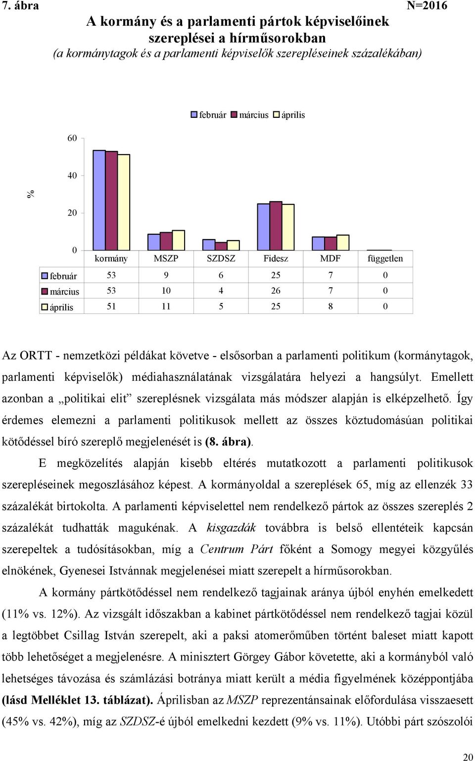 parlamenti képviselők) médiahasználatának vizsgálatára helyezi a hangsúlyt. Emellett azonban a politikai elit szereplésnek vizsgálata más módszer alapján is elképzelhető.