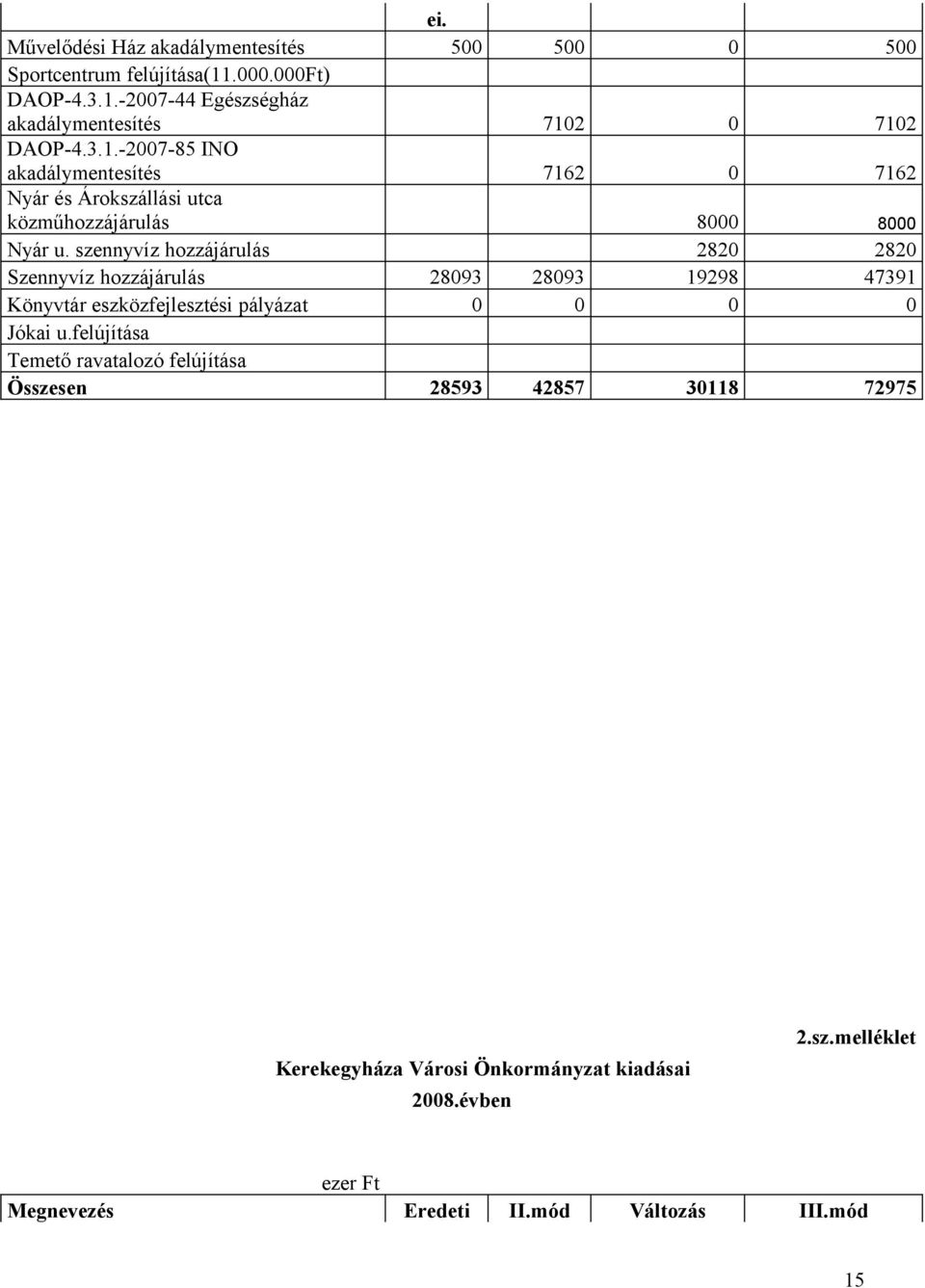 -2007-44 Egészségház akadálymentesítés 710