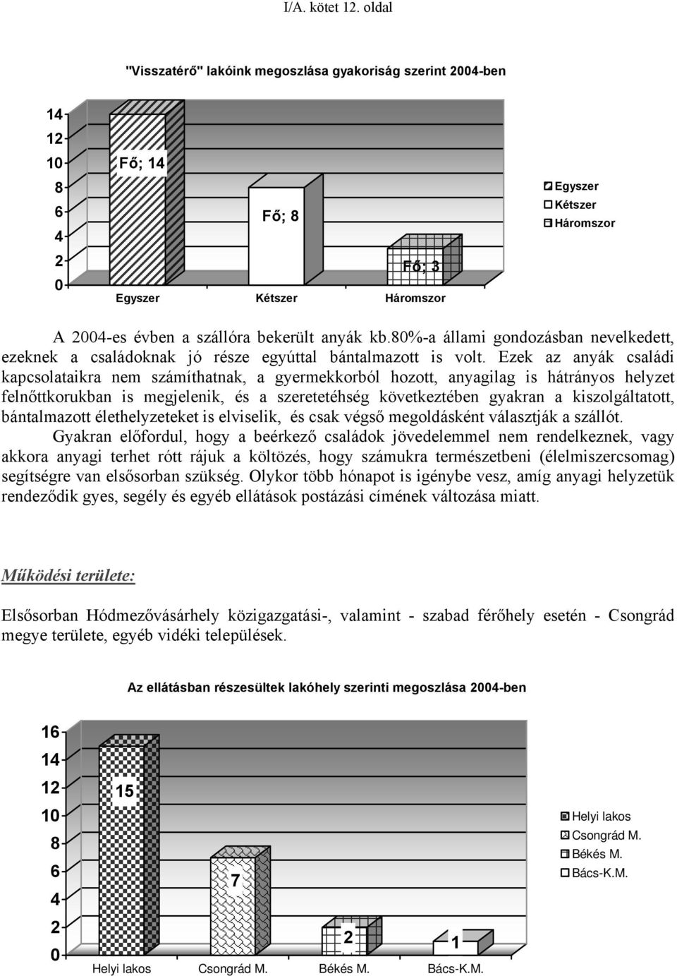 kb.80%-a állami gondozásban nevelkedett, ezeknek a családoknak jó része egyúttal bántalmazott is volt.