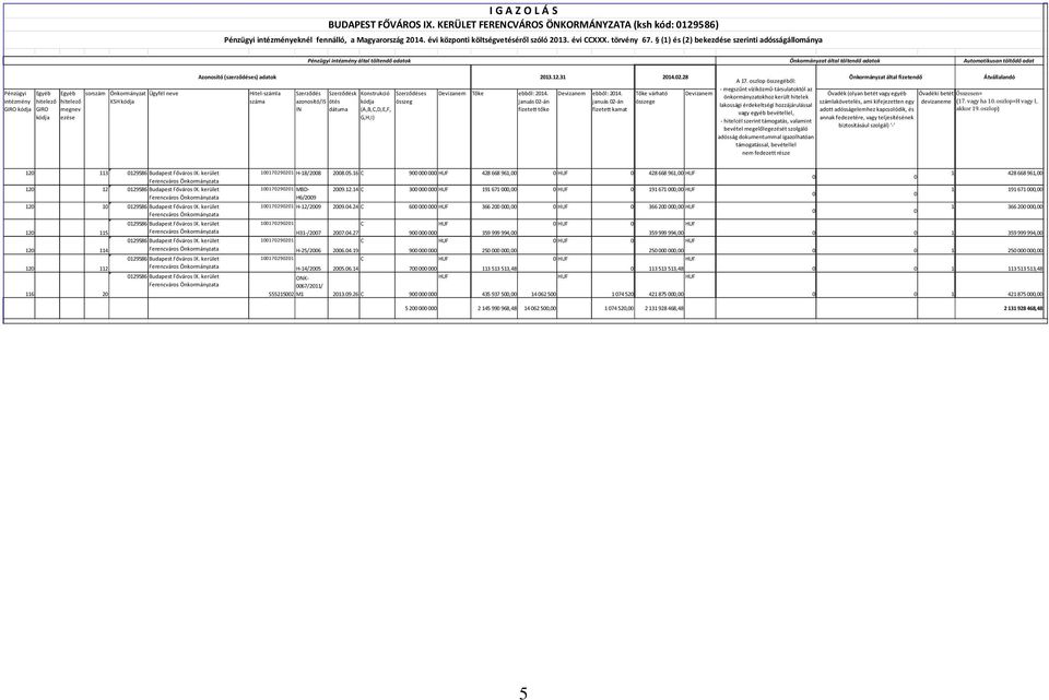 (1) és (2) bekezdése szerinti adósságállmánya Pénzügyi intézmény által töltendő adatk Önkrmányzat által töltendő adatk Autmatikusan töltődő adat Pénzügyi intézmény GIRO kódja Egyéb hitelező GIRO