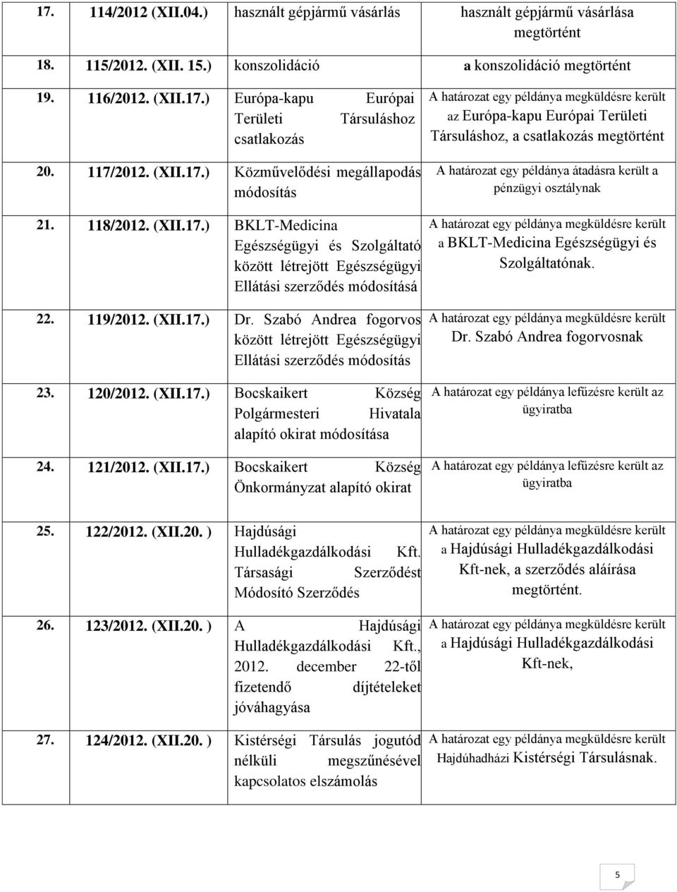 (XII.17.) Dr. Szabó Andrea fogorvos között létrejött Egészségügyi Ellátási szerződés módosítás 23. 120/2012. (XII.17.) Bocskaikert Község Polgármesteri Hivatala alapító okirat módosítása 24. 121/2012.