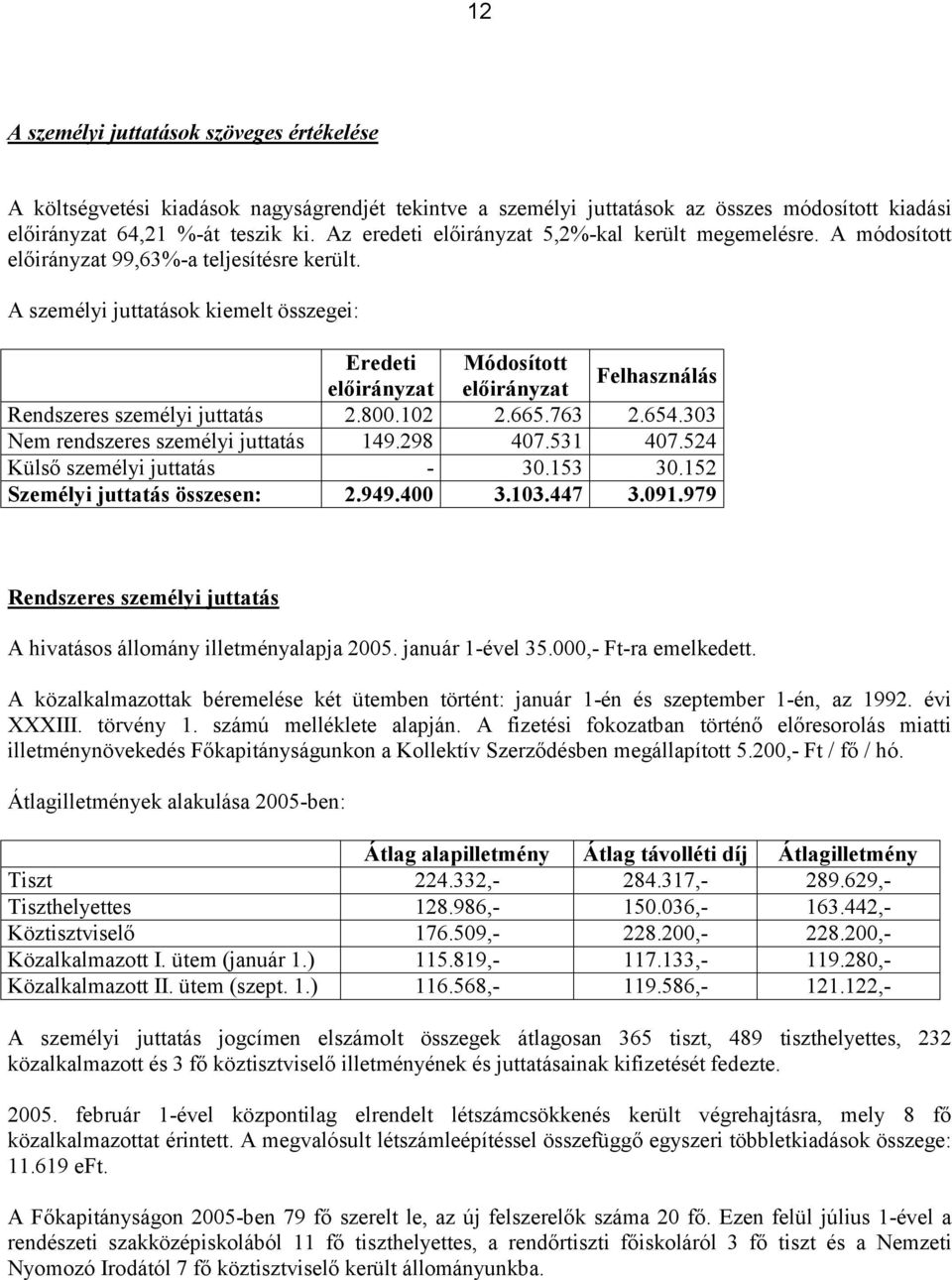 303 Nem rendszeres személyi juttatás 149.298 407.531 407.524 Külső személyi juttatás - 30.153 30.152 Személyi juttatás összesen: 2.949.400 3.103.447 3.091.