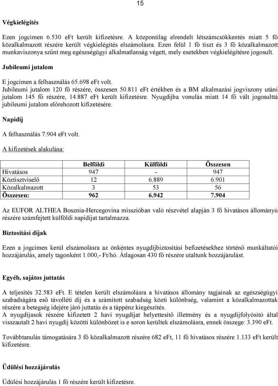 698 eft volt. Jubileumi jutalom 120 fő részére, összesen 50.811 eft értékben és a BM alkalmazási jogviszony utáni jutalom 145 fő részére, 14.887 eft került kifizetésre.